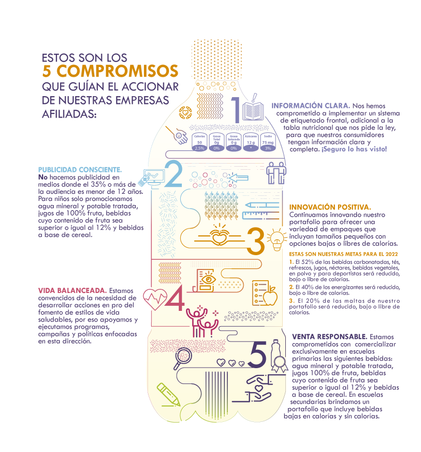 BDTL_5COMPROMISOS_2